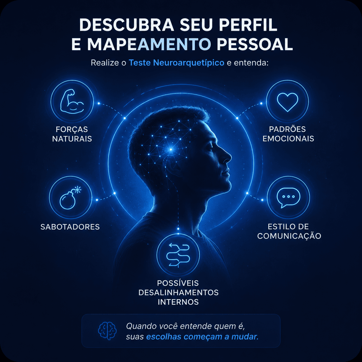 Compreender